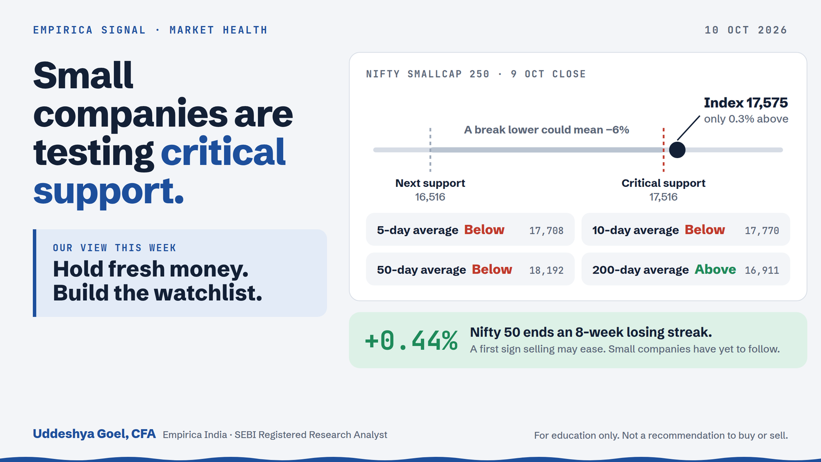 Empirica Signal: Market Health, 10 Oct 2026