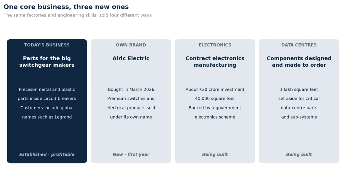 Why we are buying Spectrum Electrical Industries since 23/09/26?